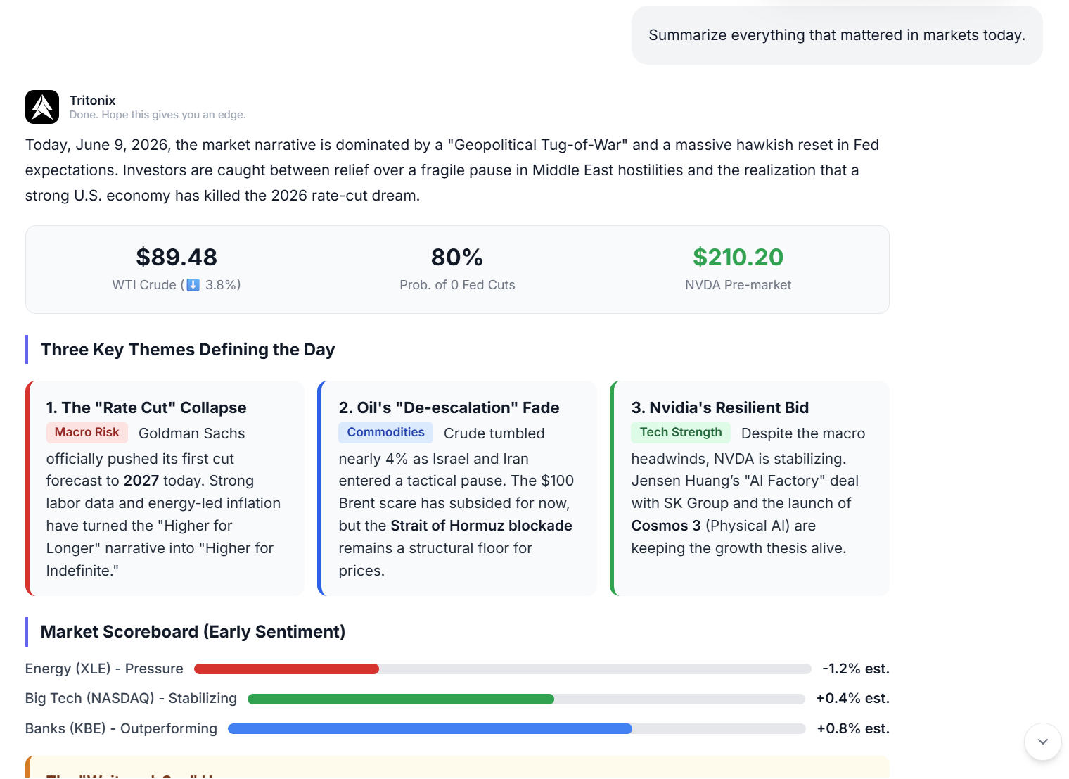 Example of Tritonix generating a daily market summary across assets and themes