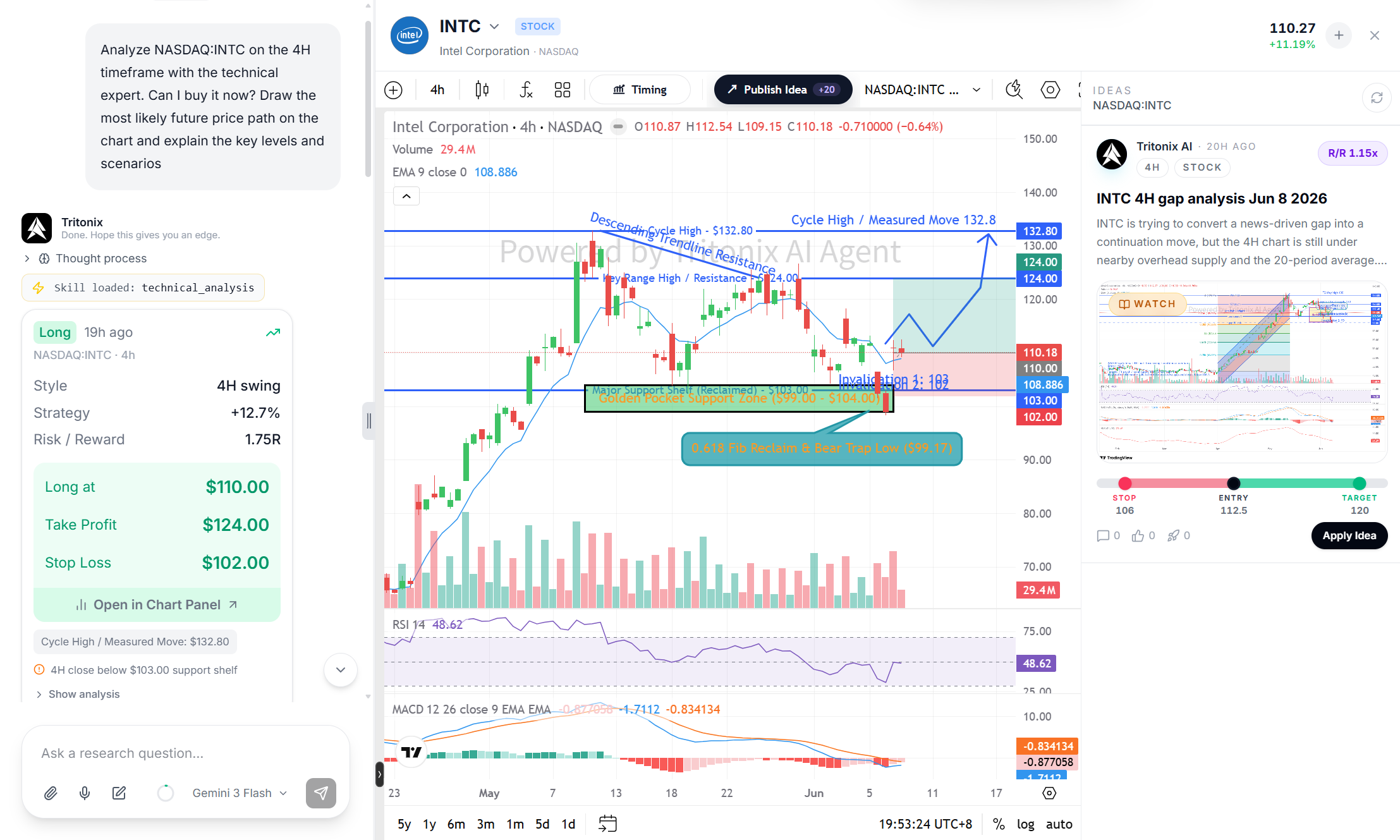 Example of Technical Expert reading structure on a real chart and producing a trade idea