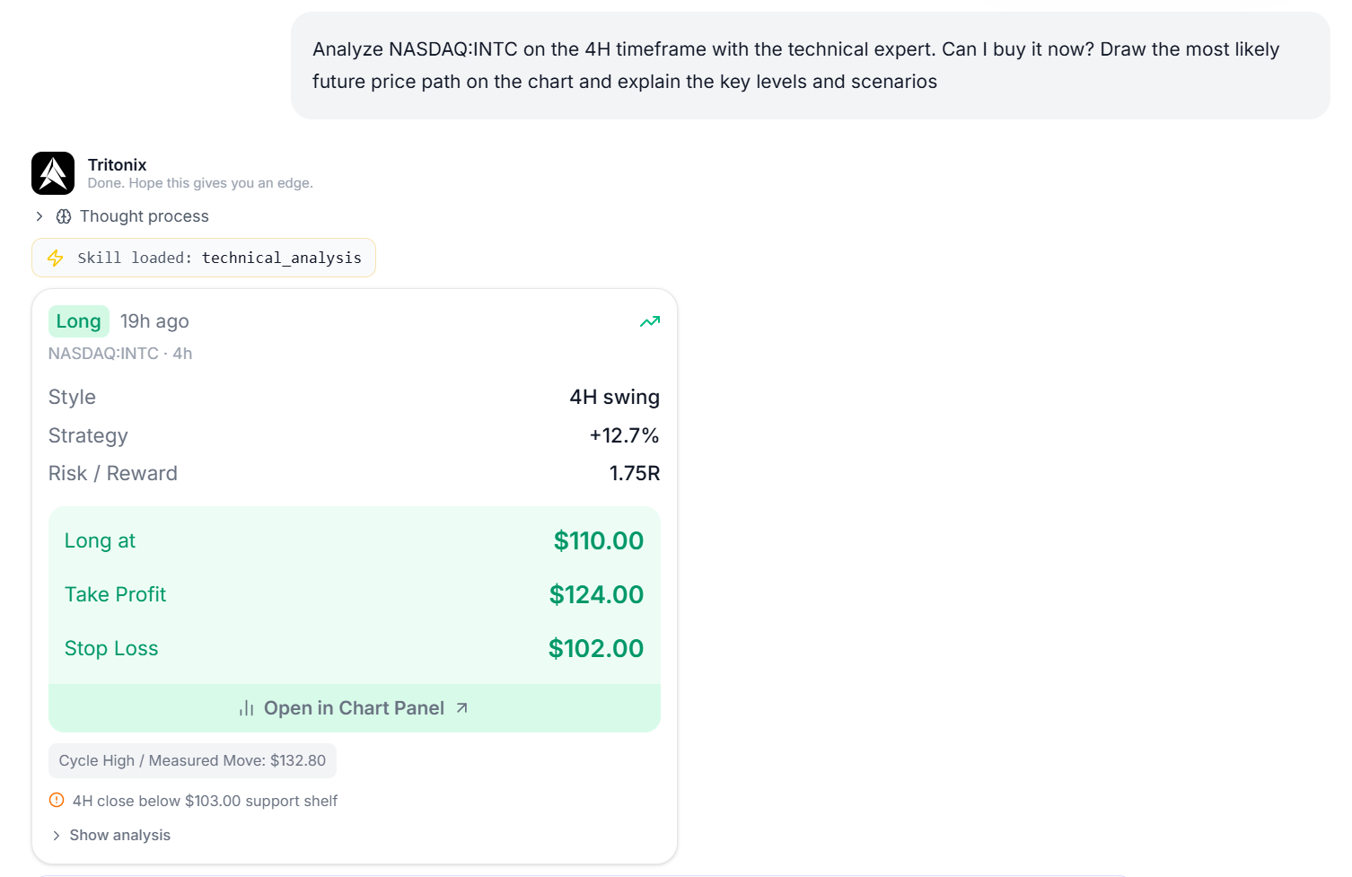 Example of a Trade Idea card generated after technical analysis