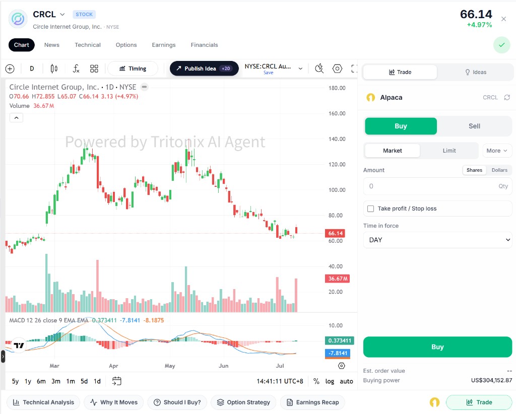 Asset Panel chart view with live chart, quick actions, and trade entry