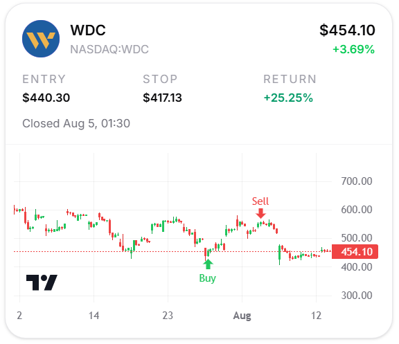 Day Trade Bot closed-trade case