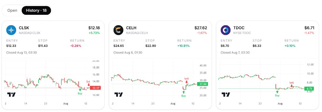 Day Trade Bot closed-trade history