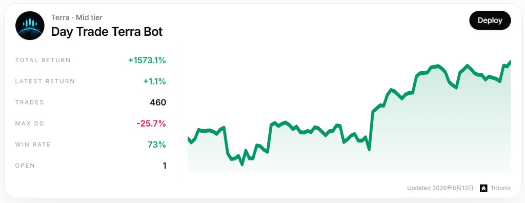 Day Trade Terra Bot card with live metrics and equity path