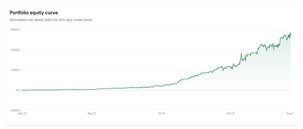 Swing Trade Bot portfolio equity curve