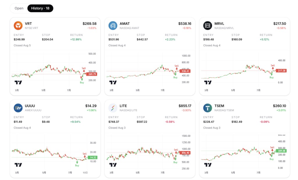 Swing Trade Bot closed-trade history